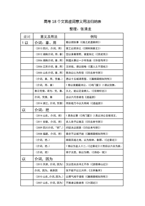 高考18个文言虚词意义用法归纳表