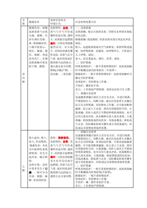 常用有机试剂毒性简易版分析