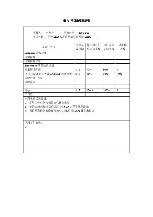 项目进度跟踪表样例