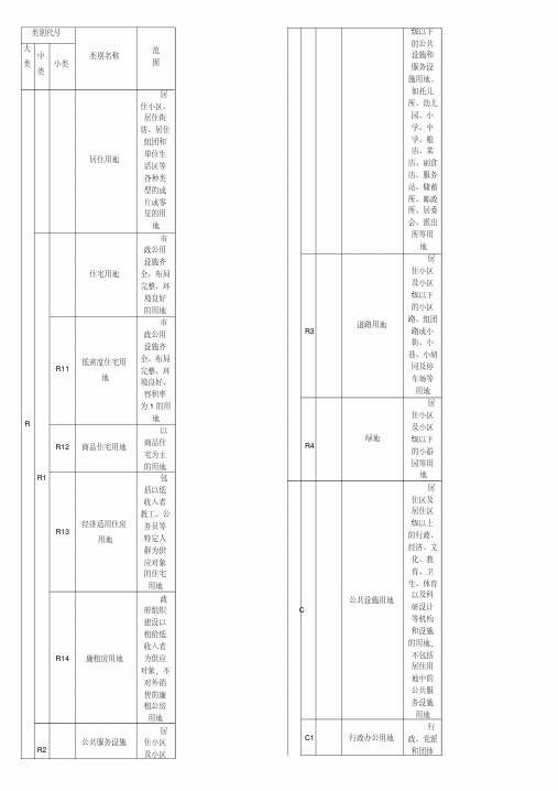 用地性质分类表代码