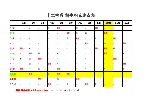 12生肖 相生相克速查表