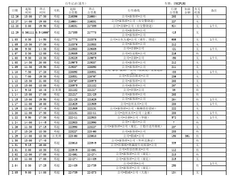 2015行车记录EXCEL表