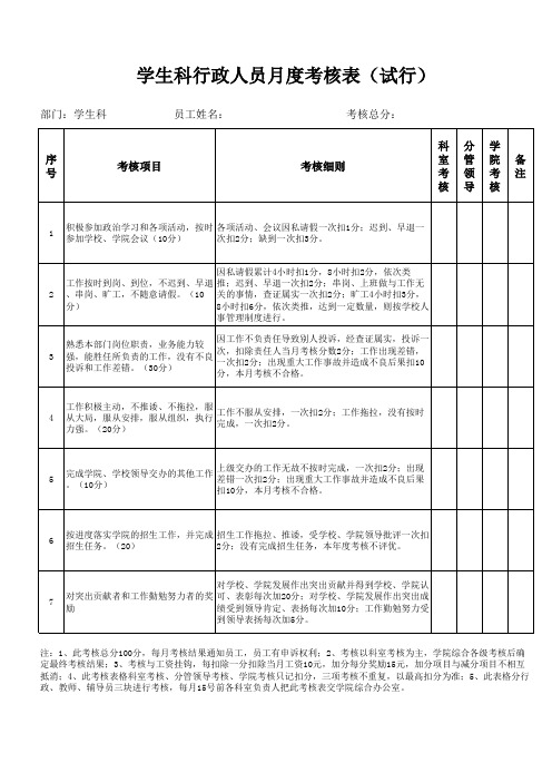 学生科月度考核表