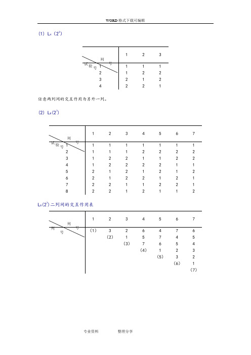 正交试验设计常用正交表