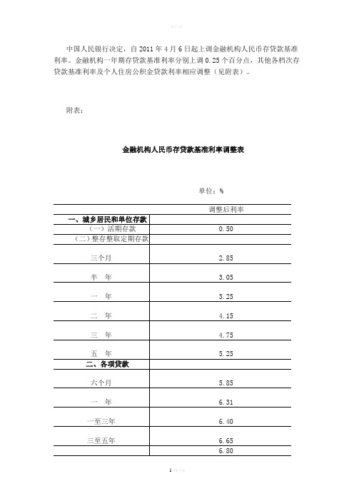 央行近年来存贷款基准利率调整一览