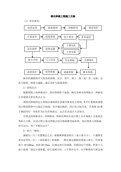 绿化种植工程施工方案