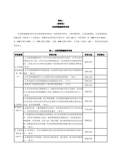 突发事件应急预案编制评估表、评估报告大纲、演练评估表、实战、桌面演练评估报告大纲