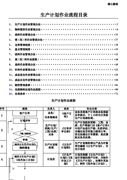 PMC部门作业流程,生管、采购与仓库管理制度(1)