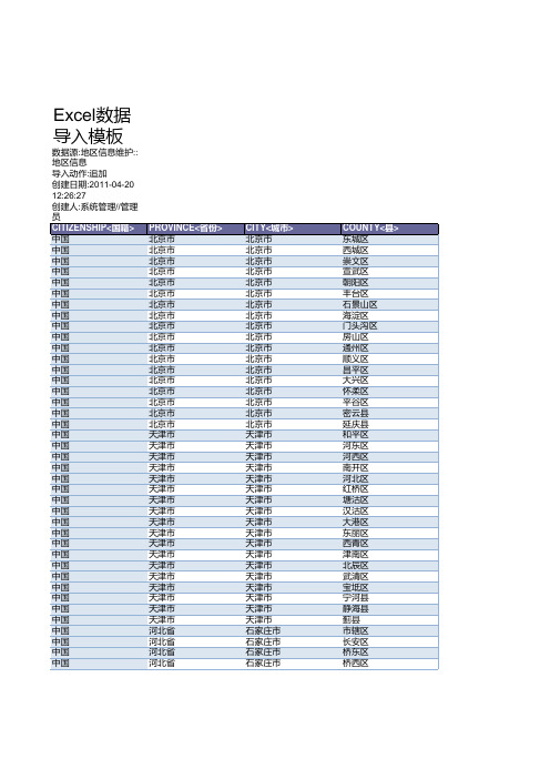 全国省市地、邮编信息 可导入数据库