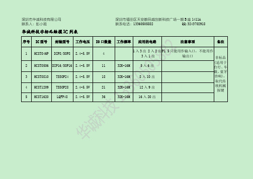 华诚科技触摸IC选项表