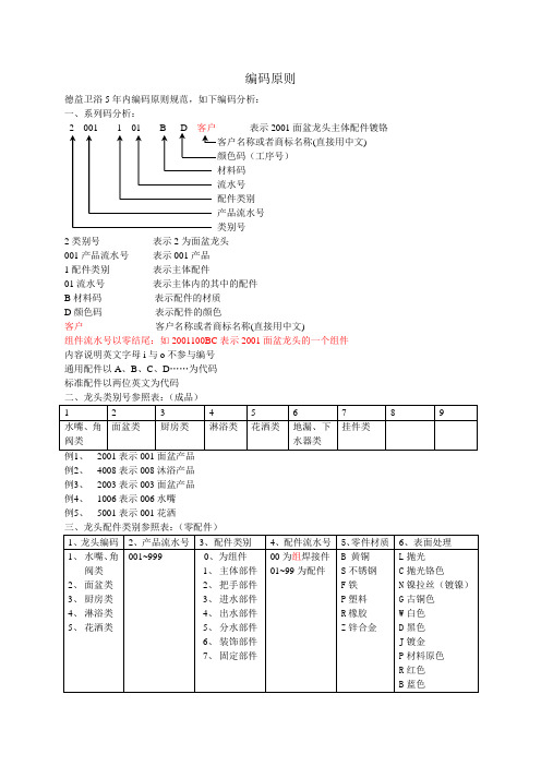 卫浴龙头产品编码原则