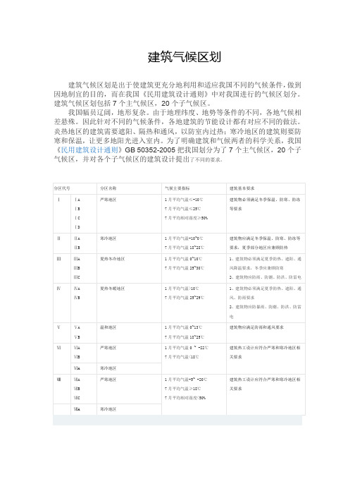 中国建筑气候区划图及区划表格