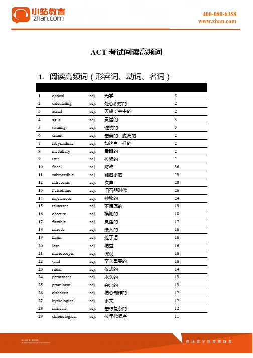 【小站教育】ACT考试阅读高频词