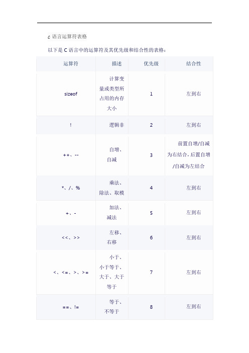 c语言运算符表格