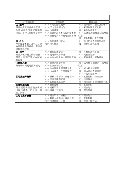 压片过程中可能出现的问题及解决办法