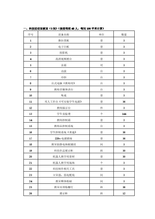 一、科技活动室教室(3间)(按照每班48人、每间100平米