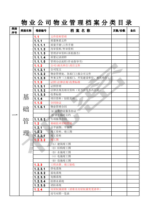 物业公司物业管理档案分类目录