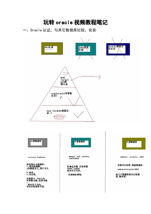 oracle10g教程从入门到精通