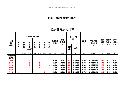 给水排水工程(给水管网水力计算表)(优.选)