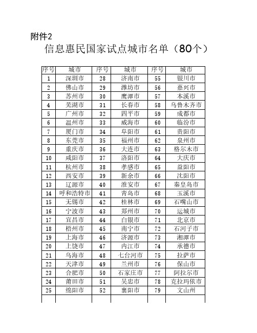 国家首批80个信息惠民示范    城市试点名单