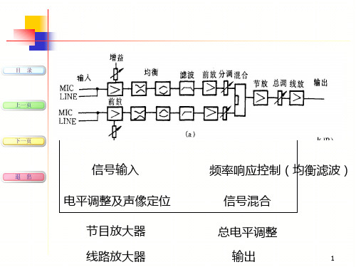 现代音响与调音技术课件第13次课