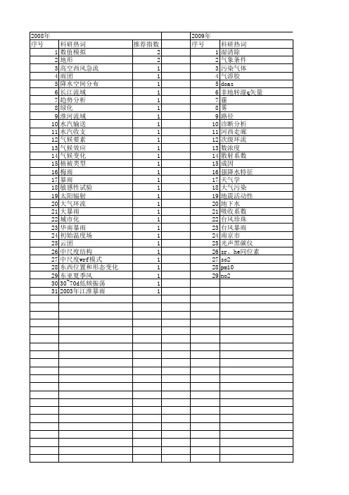 【江苏省自然科学基金】_降水_期刊发文热词逐年推荐_20140816