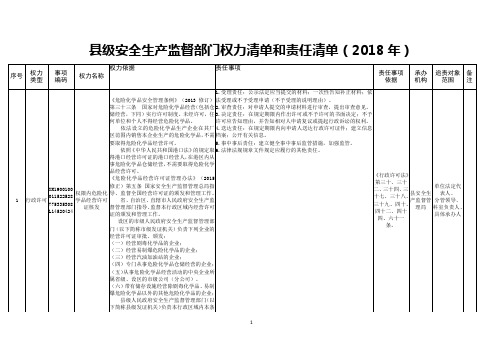 县级安全生产监督部门权力清单和责任清单(2018年)