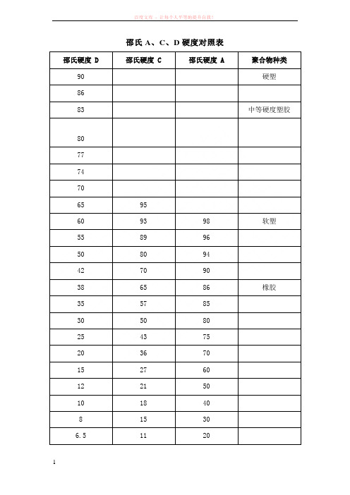 邵氏ACD硬度对照表 (1)