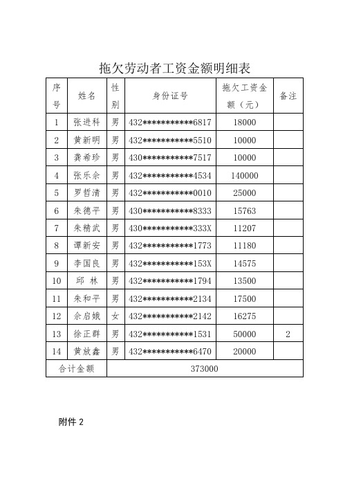 拖欠劳动者工资金额明细表