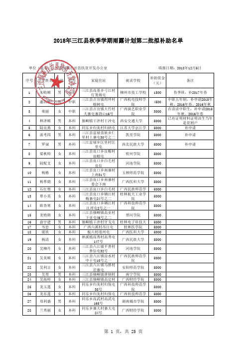 2018年三江县秋季学期雨露计划第二批拟补助名单