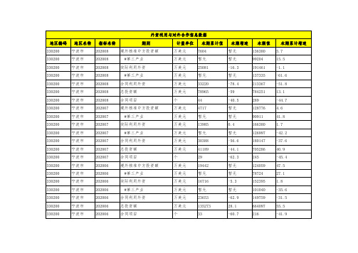 宁波市外资利用与对外合作信息数据