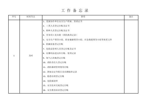 施工安全内业资料管理台账