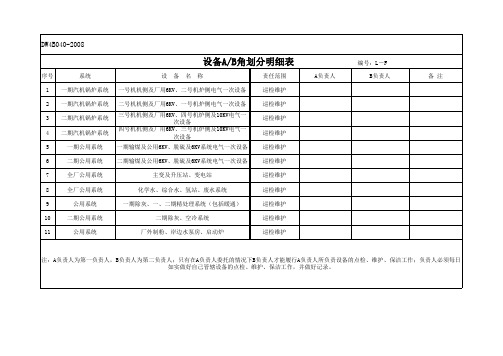 电气设备AB角划分明细表