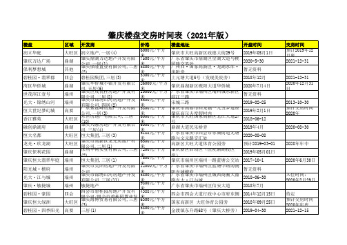 肇庆楼盘交房表(2021年版)