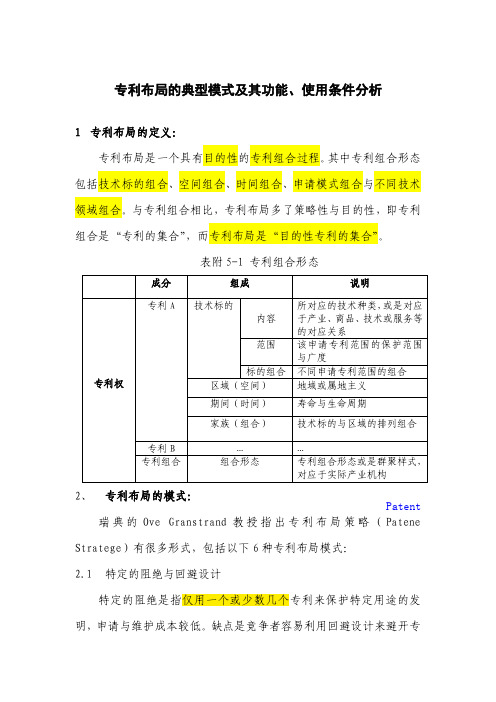 专利布局的典型模式及其功能