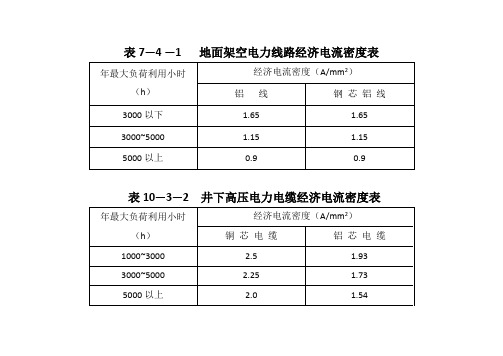 地面架空电力线路、井下高压电缆选择计算表