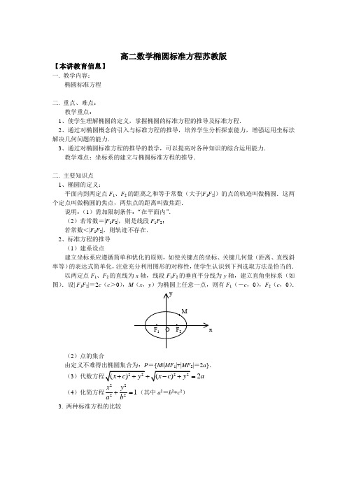 高二数学椭圆标准方程苏教版知识精讲