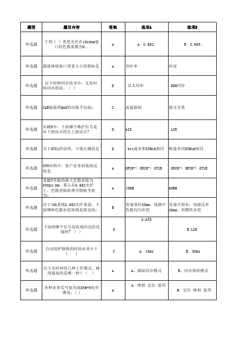 传输设备L1技能评定试题库