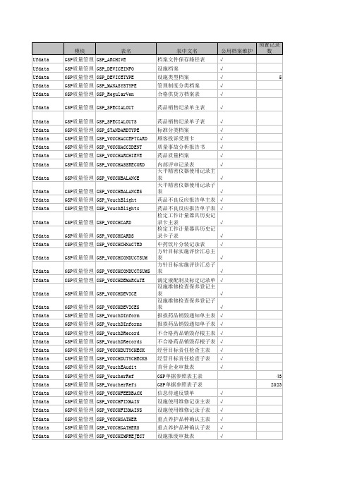 T6数据库字典(全)