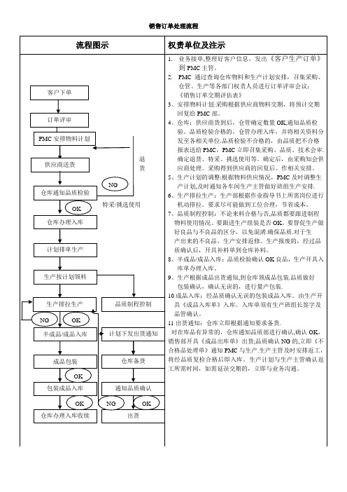 订单生产流程图示