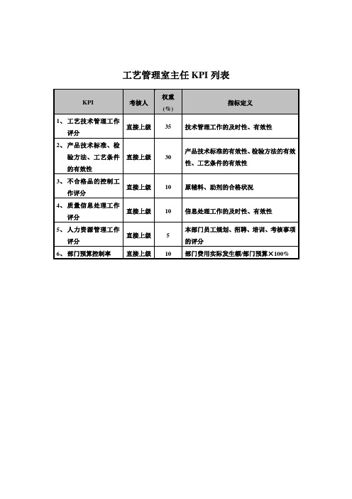 推荐-食品行业集团公司工艺管理室主任关键业绩指标KPI 精品