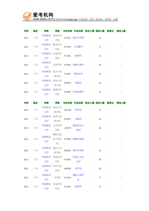 2011年华南师范大学报录比