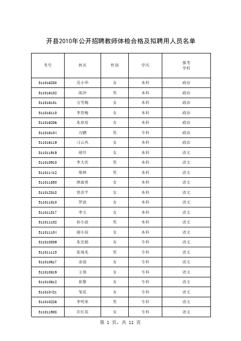 重庆市市属事业单位2010年第一季度公开招聘工作人员情况一览表