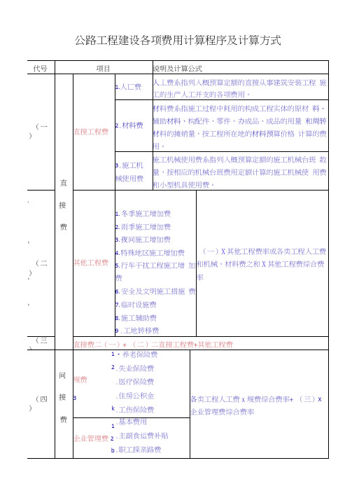 公路工程建设各项费用计算程序及计算方式