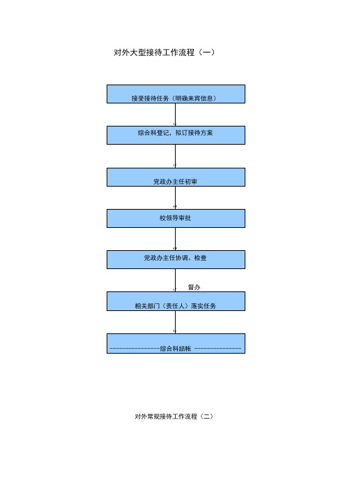 对外大型接待工作流程