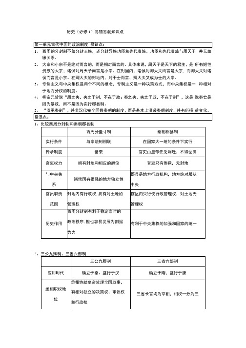 历史(必修1)易错易混知识点.docx