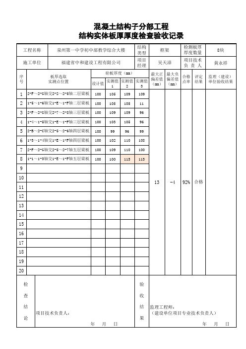 混凝土结构子分部工程结构实体板厚厚度检查验收记录