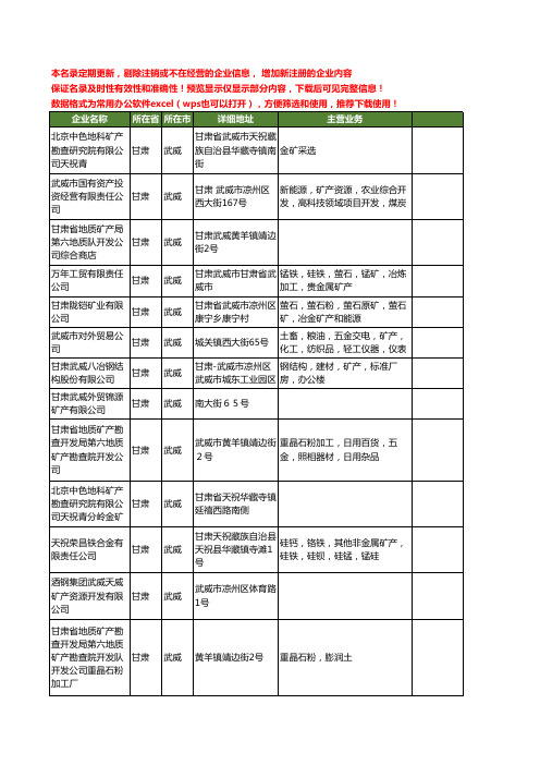 新版甘肃省武威矿产工商企业公司商家名录名单联系方式大全14家