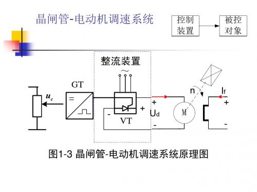 12晶闸管电动机系统