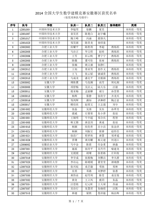 2014全国大学生数学建模竞赛安徽赛区获奖名单